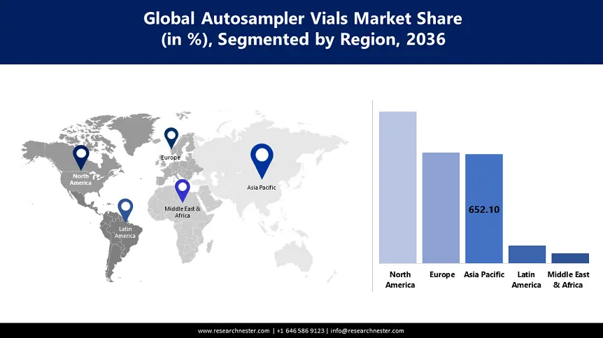 Autosampler Vials Market share-min